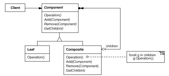 gof-compo072