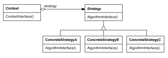 gof-strategy