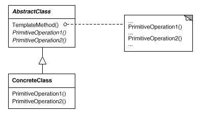 gof-tmethod