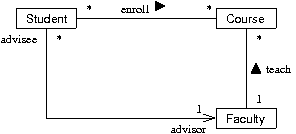 jia02-assoc-rel_fig