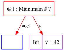 trace-basics-fields-005-Main_main_7