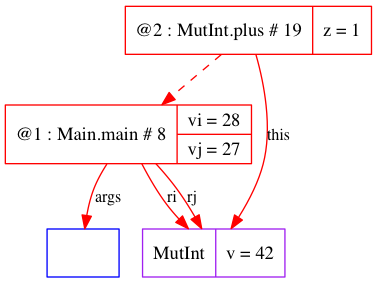 trace-basics-valref-007-MutInt_plus_19